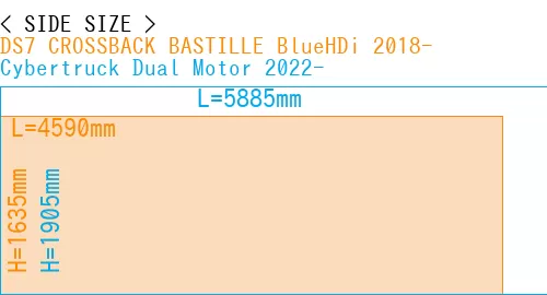 #DS7 CROSSBACK BASTILLE BlueHDi 2018- + Cybertruck Dual Motor 2022-